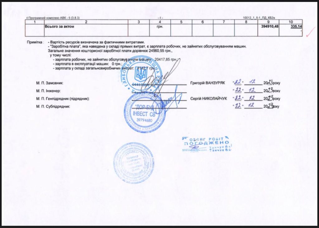 ВЕЛИКЕ КРАДІВНИЦТВО ПІД ЧАС ВІЙНИ: як у Глибоцькій громаді “зникли” майже 400 000 грн на ремонті дороги!