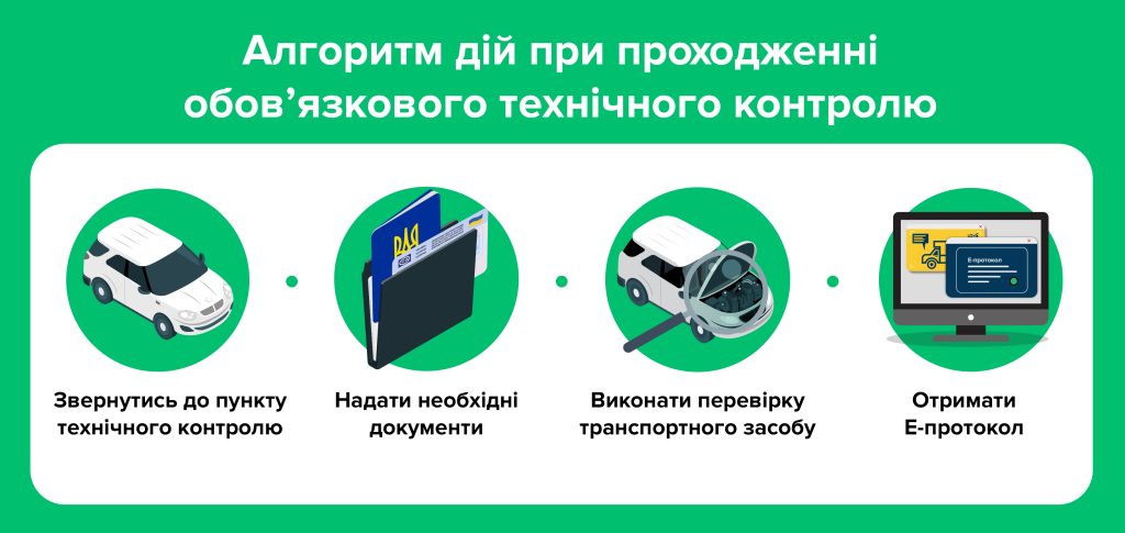 Коли потрібно проходити обов’язковий технічний контроль транспортних засобів